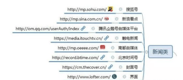 100个自媒体发布平台